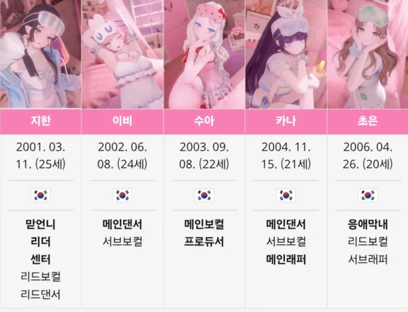 뮤 멤버